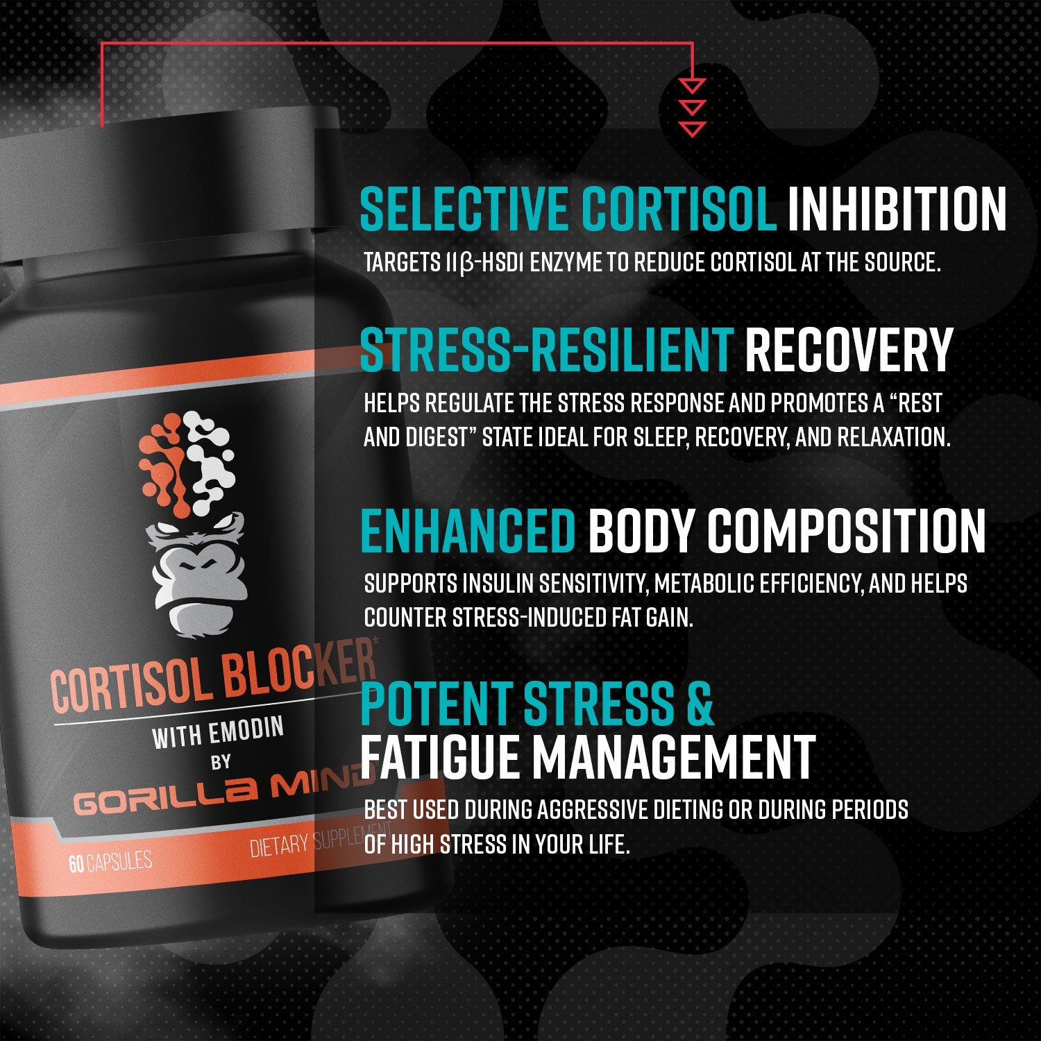 Cortisol Blocker (with Emodin)