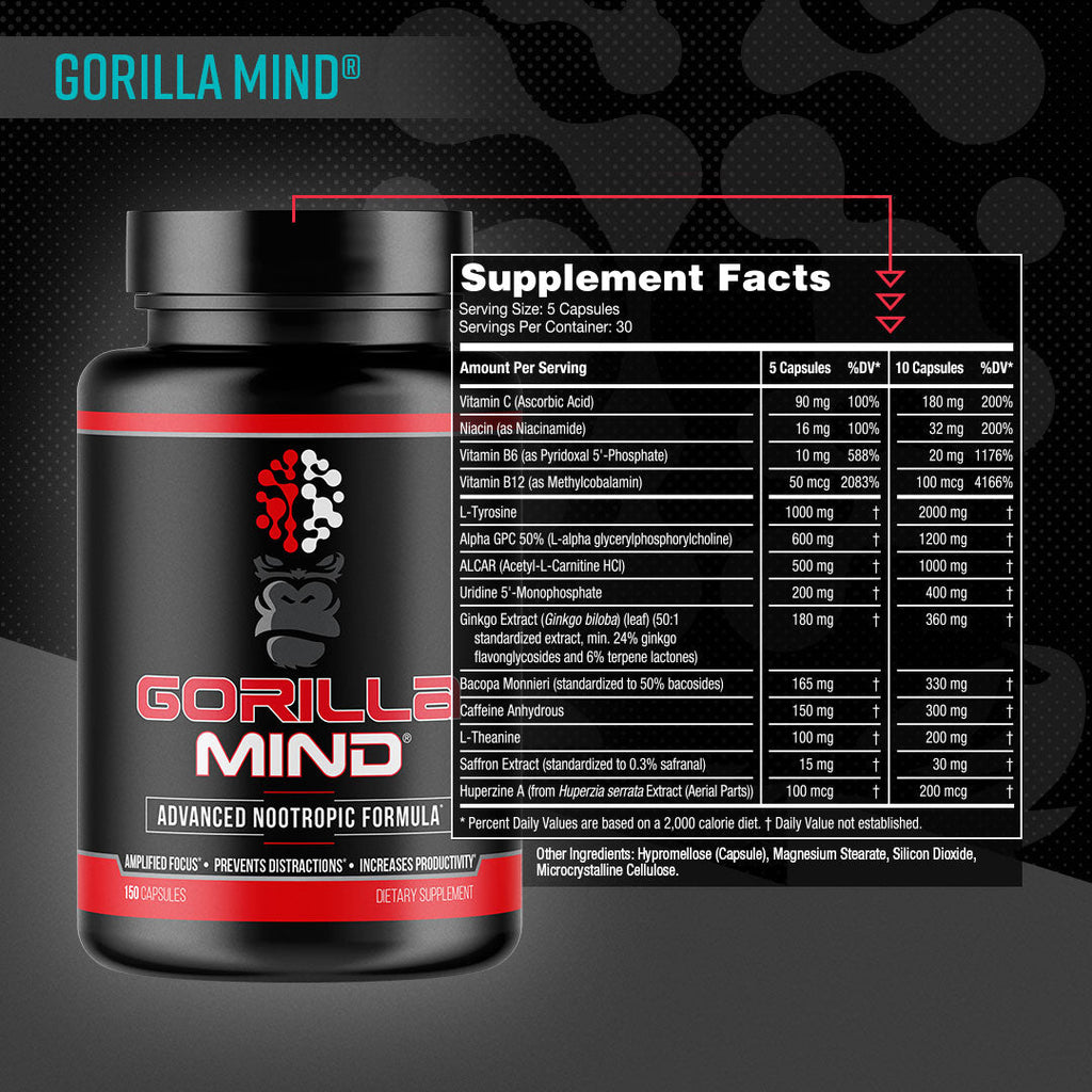 Gorilla Mind