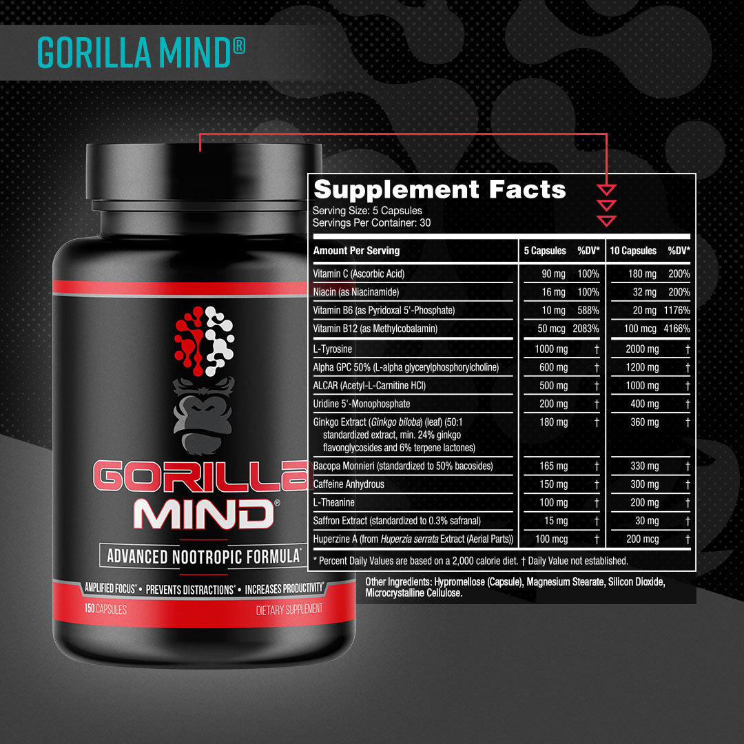Gorilla Mind
